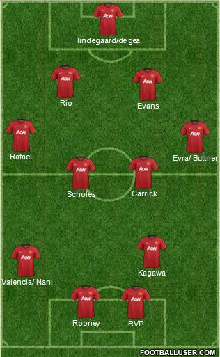 Manchester United Formation 2012