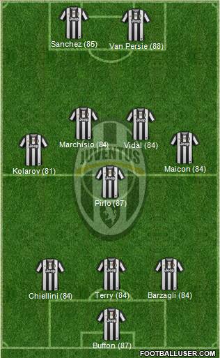 Juventus Formation 2012