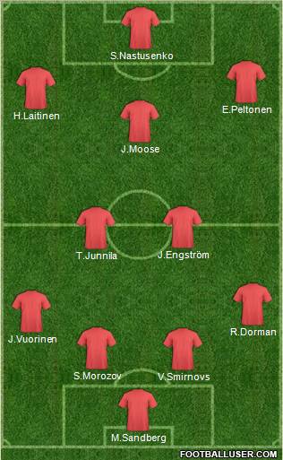 Football Manager Team Formation 2012