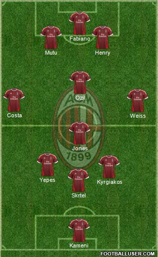 A.C. Milan Formation 2012