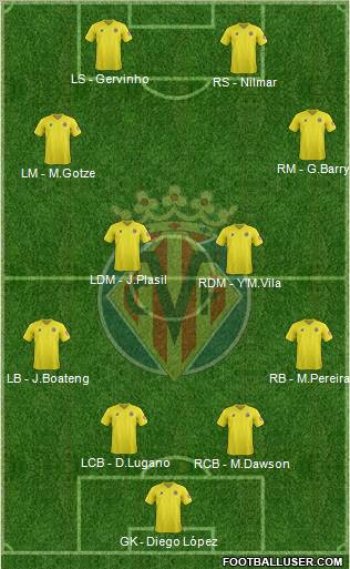 Villarreal C.F., S.A.D. Formation 2012