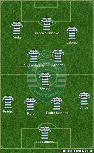 Sporting Clube de Portugal - SAD Formation 2012