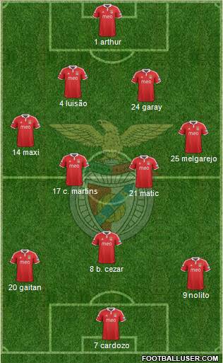 Sport Lisboa e Benfica - SAD Formation 2012
