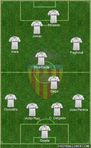 Valencia C.F., S.A.D. Formation 2012