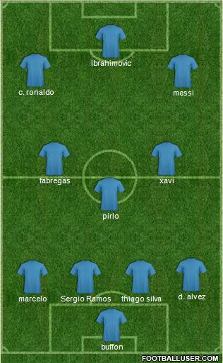 Dream Team Formation 2012