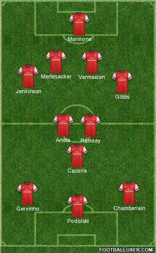 Arsenal Formation 2012