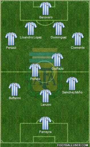Argentina Formation 2012
