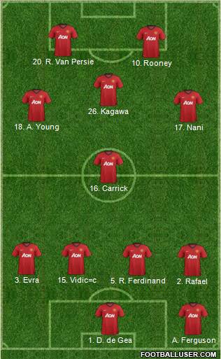 Manchester United Formation 2012