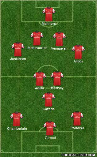 Arsenal Formation 2012