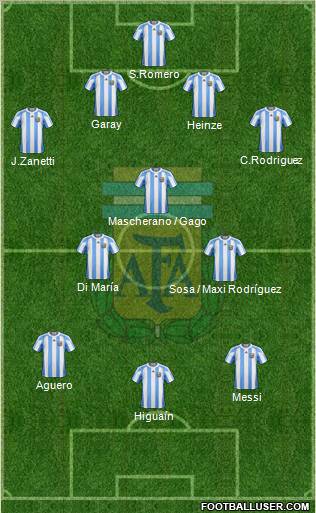 Argentina Formation 2012