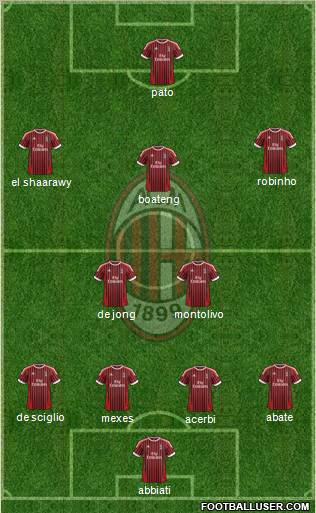 A.C. Milan Formation 2012