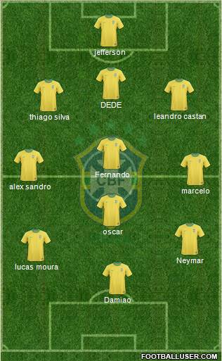 Brazil Formation 2012