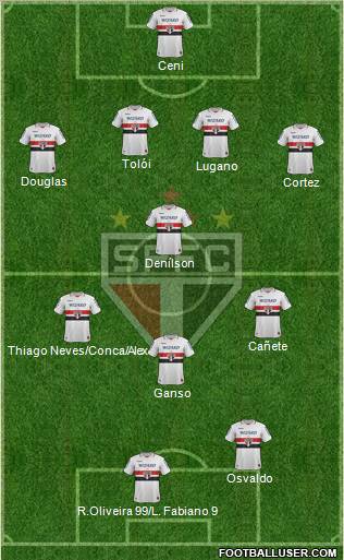 São Paulo FC Formation 2012
