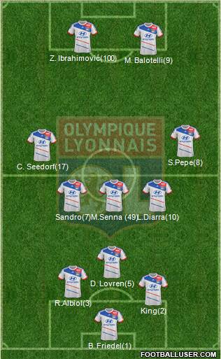 Olympique Lyonnais Formation 2012
