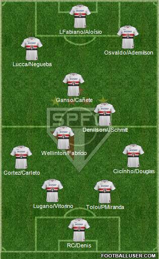 São Paulo FC Formation 2012