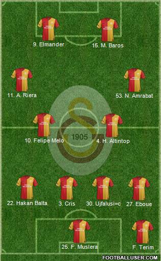 Galatasaray SK Formation 2012