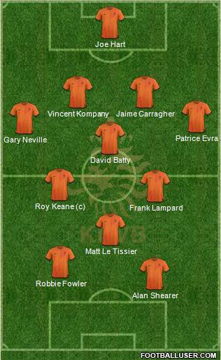 Holland Formation 2012