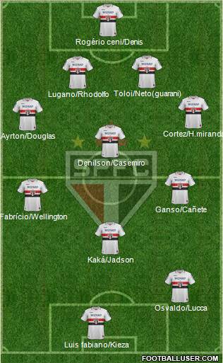 São Paulo FC Formation 2012