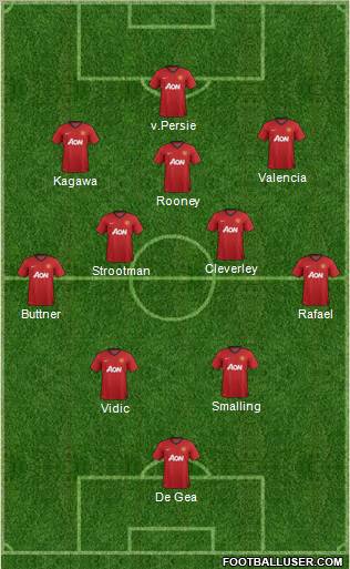 Manchester United Formation 2012
