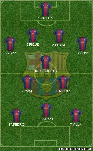 F.C. Barcelona Formation 2012