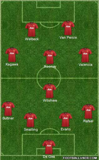 Manchester United Formation 2012