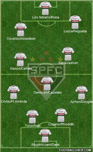 São Paulo FC Formation 2012