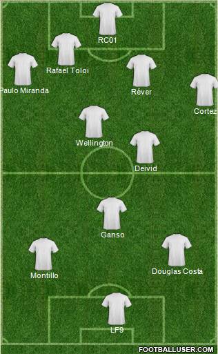Dream Team Formation 2012