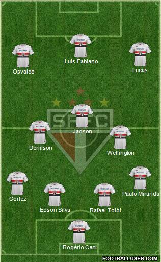 São Paulo FC Formation 2012