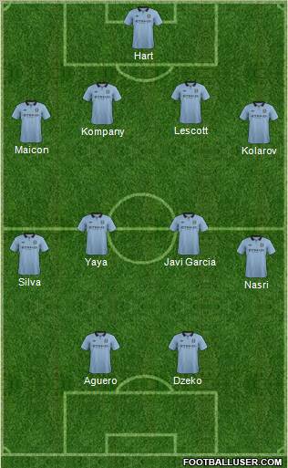 Manchester City Formation 2012