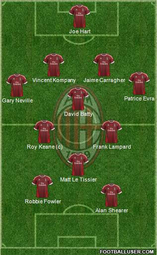 A.C. Milan Formation 2012