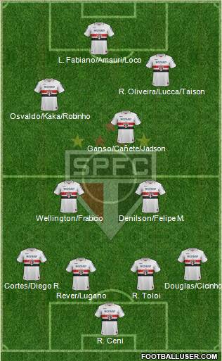 São Paulo FC Formation 2012