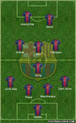 F.C. Barcelona Formation 2012