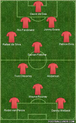 Manchester United Formation 2012