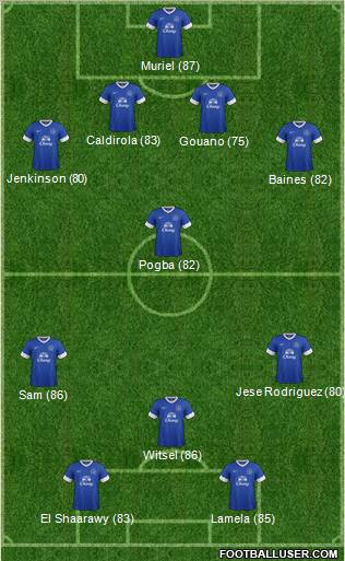 Everton Formation 2012