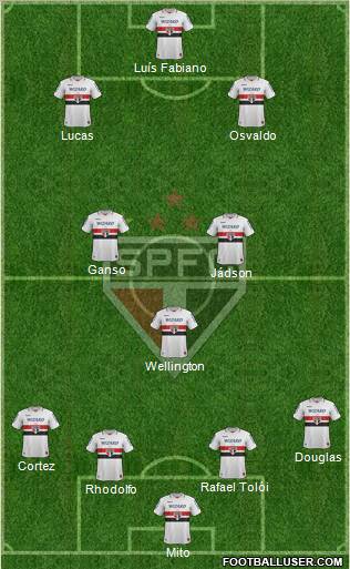 São Paulo FC Formation 2012