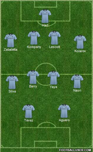 Manchester City Formation 2012