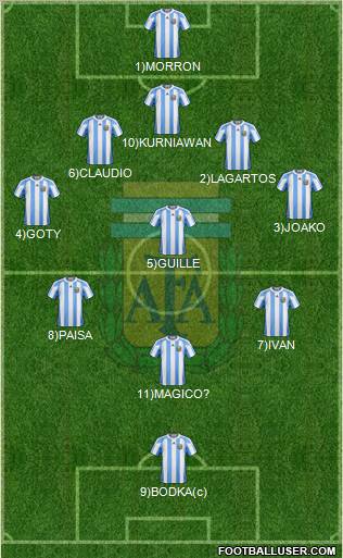 Argentina Formation 2012