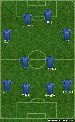 Chelsea Formation 2012