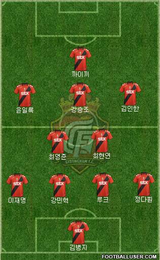 Gyeongnam FC Formation 2012