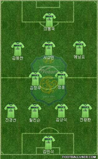 Jeonbuk Hyundai Motors Formation 2012