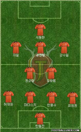 Jeju United Formation 2012
