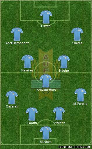 Uruguay Formation 2012