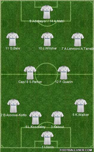 Tottenham Hotspur Formation 2012