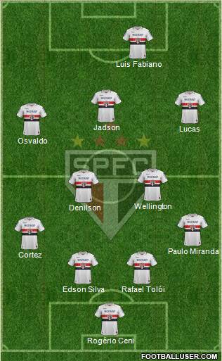 São Paulo FC Formation 2012