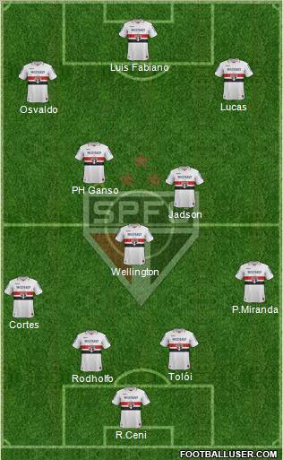 São Paulo FC Formation 2012