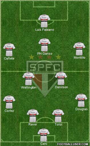 São Paulo FC Formation 2012