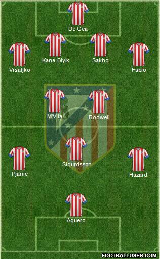 C. Atlético Madrid S.A.D. Formation 2012