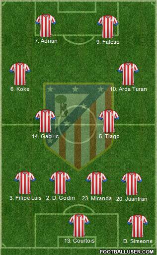 C. Atlético Madrid S.A.D. Formation 2012