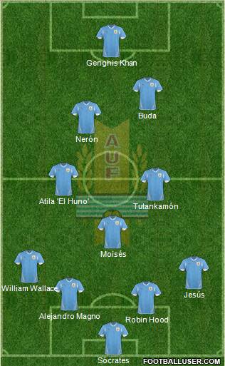 Uruguay Formation 2012
