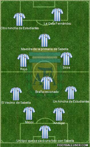 Argentina Formation 2012